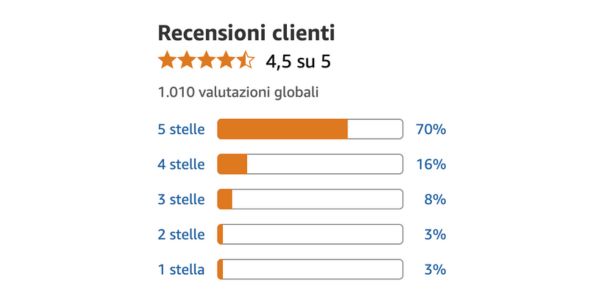 Una volta acceso, la stanza non è più la stessa